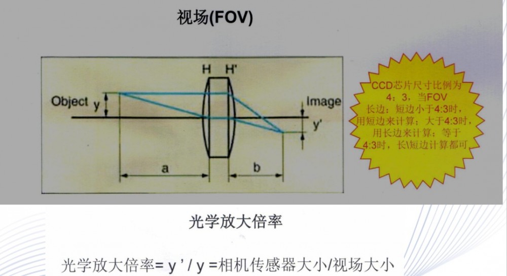 光学镜头放大倍率计算方法